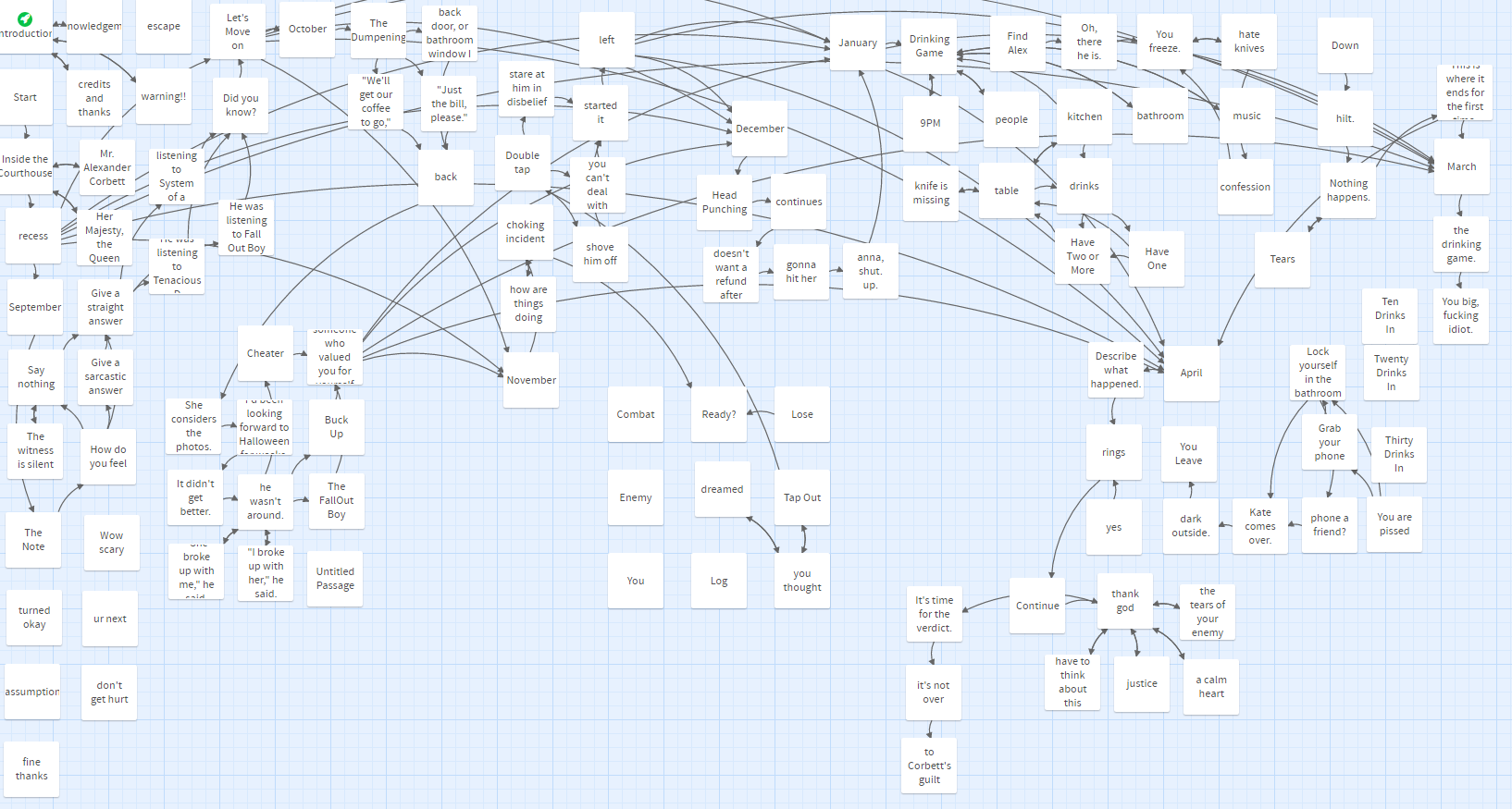 twine node map for i'm you but weaker, showcasing the flow of the narrative